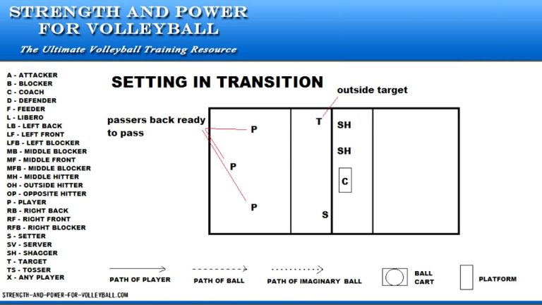 Evolution of Volleyball: Embracing the Setting Transition