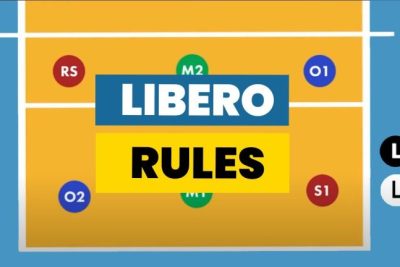 Demystifying Libero Substitution Rules: A Comprehensive Guide