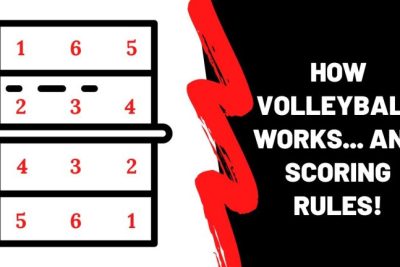 Cracking the Volleyball Point System: A Comprehensive Guide