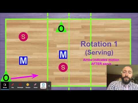 Efficient Substitution Management in the 6-2 System: Maximizing Performance