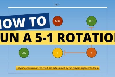 The Role of the Setter in the 5-1 Volleyball System: Key Strategies and Responsibilities
