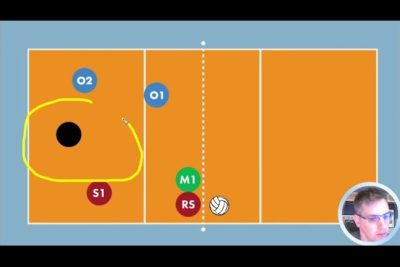 The Strategic Role of the Middle Hitter in Volleyball: Maximizing Performance and Team Success