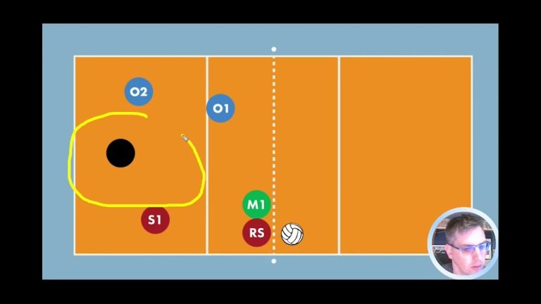 The Strategic Role of the Middle Hitter in Volleyball: Maximizing Performance and Team Success