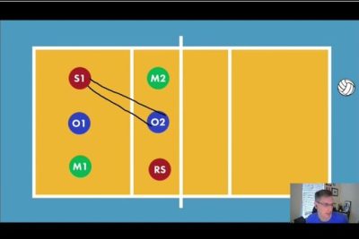 The Art of Serve Receive in the 5-1 System: Mastering the Key to Volleyball Success