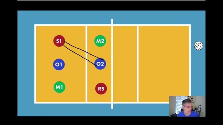 The Art of Serve Receive in the 5-1 System: Mastering the Key to Volleyball Success