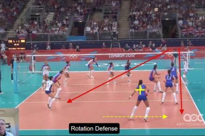 Mastering the Art of Volleyball Defense: Building a Solid Rotation