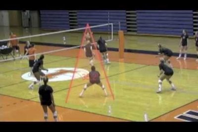 Mastering Defensive Positioning: A Game-Changer in Volleyball