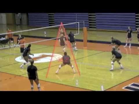 Mastering Defensive Positioning: A Game-Changer in Volleyball