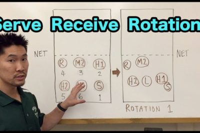 Mastering Volleyball Rotations: Effective Serving Techniques Revealed