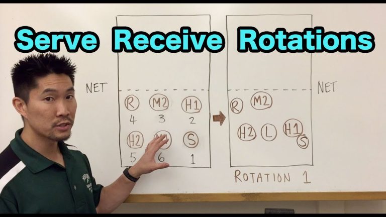 Mastering Volleyball Rotations: Effective Serving Techniques Revealed