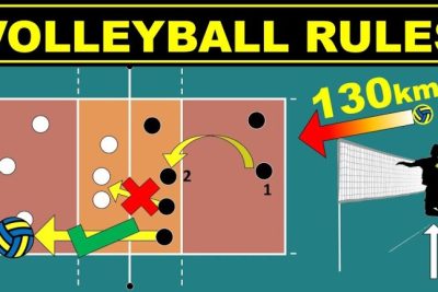 Decoding the Volleyball Point System: A Comprehensive Guide