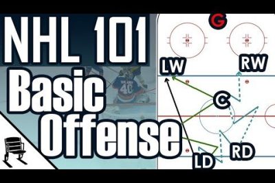 Mastering Offensive Positioning: The Ultimate Tactical Guide