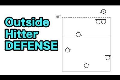 The Crucial Defensive Duties of an Outside Hitter in Volleyball