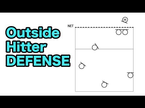 The Art of Defensive Positioning in Indoor Volleyball: Mastering the Game