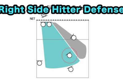 The Ultimate Guide to Mastering Defensive Techniques for Opposite Hitters