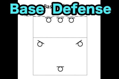 The Ultimate Guide to Defensive Formations in Volleyball